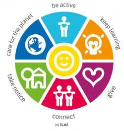 Six Ways to Wellbeing