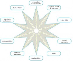 Recovery Kent and Medway Recovery Kent and Medway